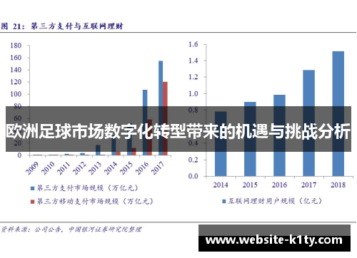 欧洲足球市场数字化转型带来的机遇与挑战分析