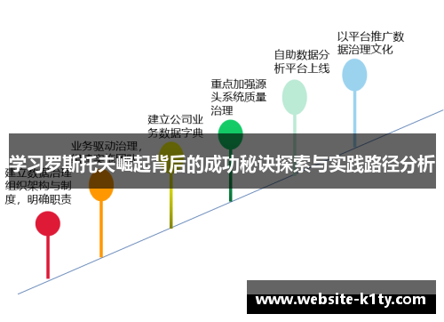 学习罗斯托夫崛起背后的成功秘诀探索与实践路径分析