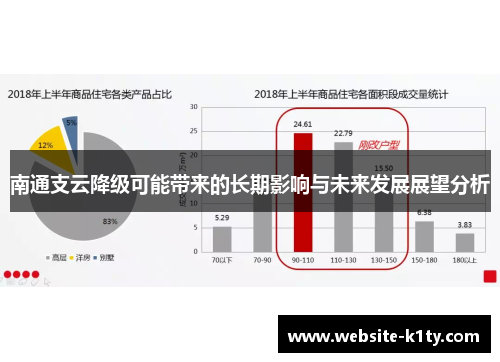 南通支云降级可能带来的长期影响与未来发展展望分析