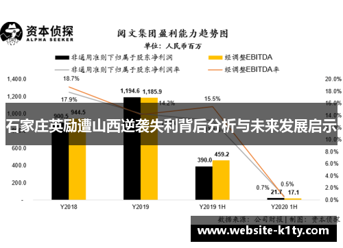 石家庄英励遭山西逆袭失利背后分析与未来发展启示